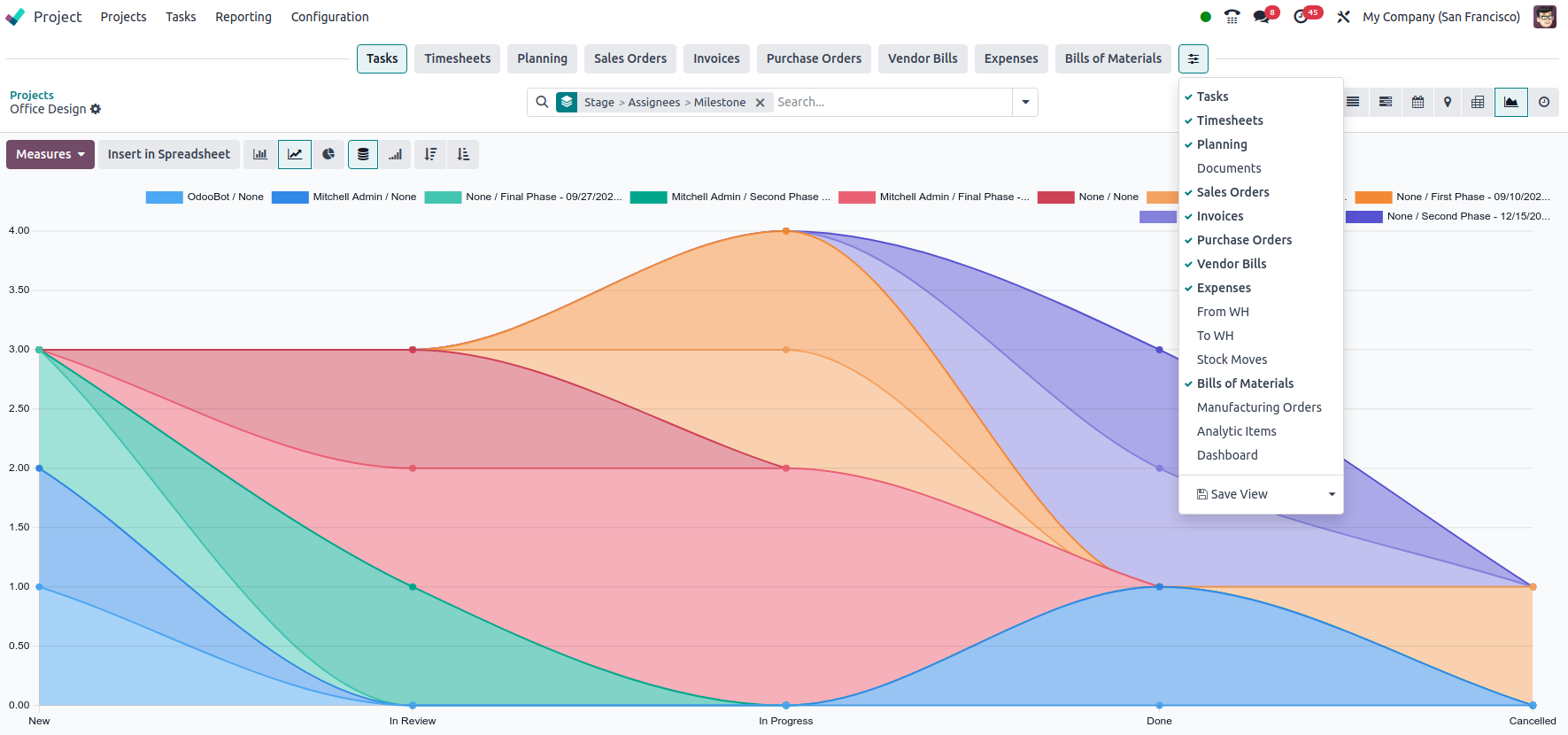 Odoo 18 Features include Improved Project Management capabilities