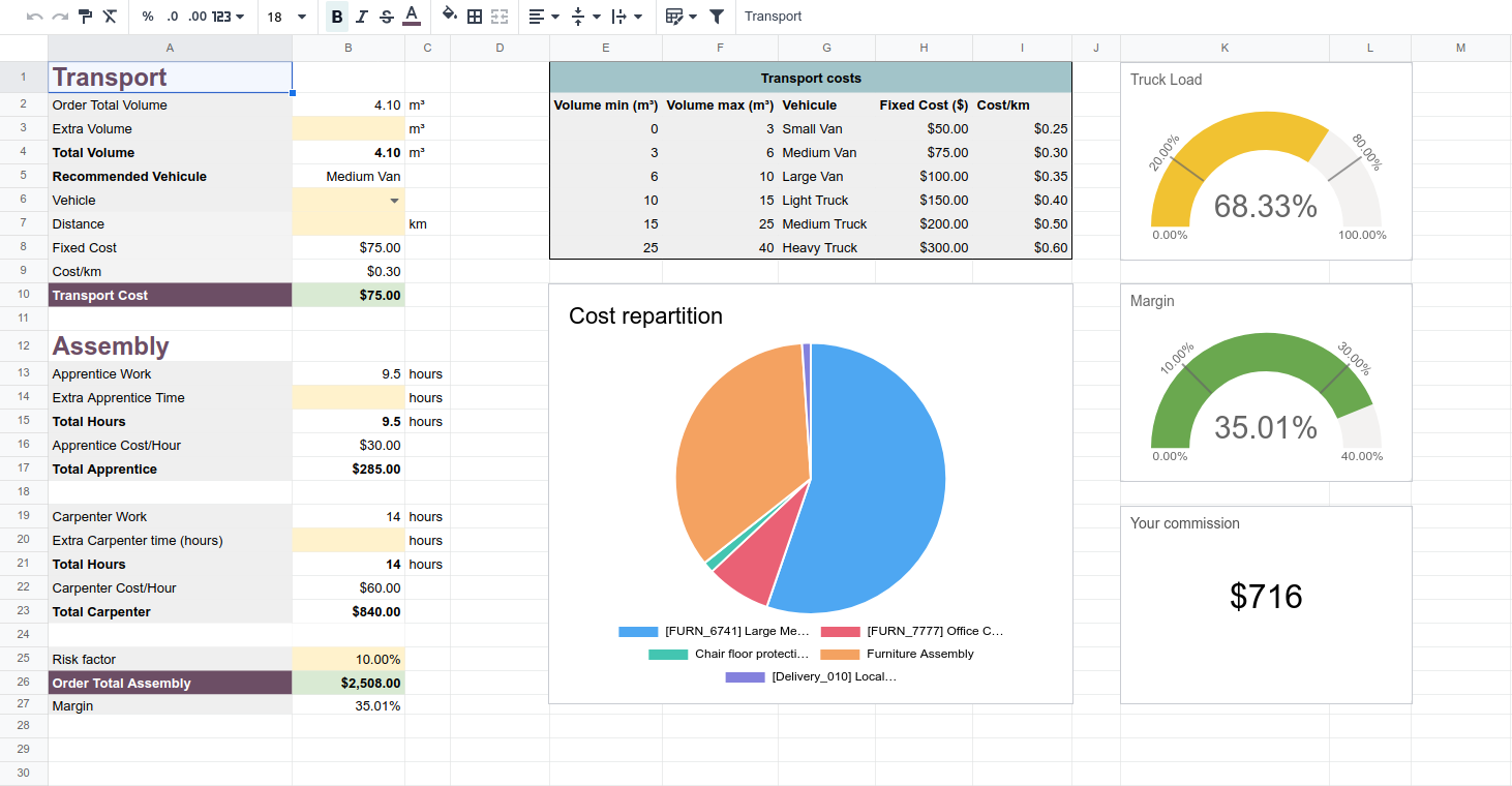 Odoo 18 features include sales commissions capabilities