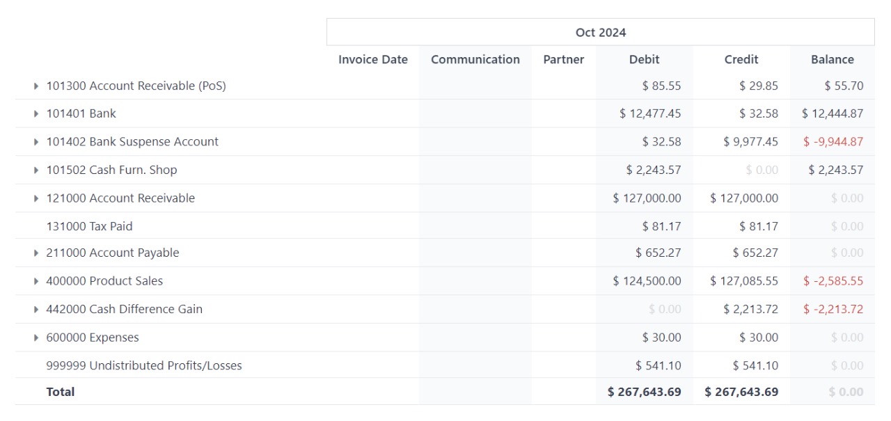 Screengrab of Odoo's General Ledger